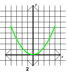 smile parabola