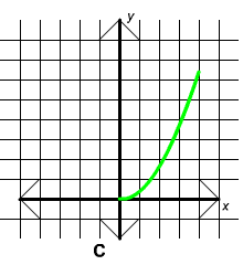 Half a smile parabola