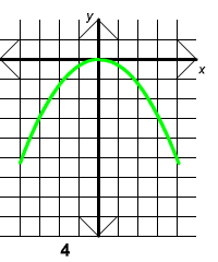 frown parabola