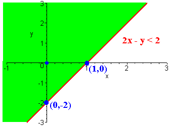 Linear Inequalities Variation And Solving By Graphing