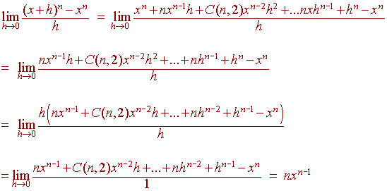 Derivatives The Easy Way