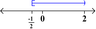 Number line showing -1/2 <= x < 2