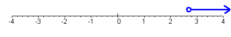 Number Line with arrow with open circle at 2 2/3 pointing to the right