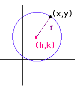 Circles And Distance