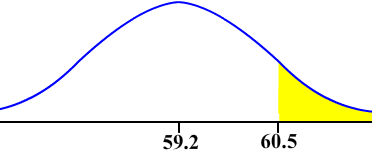 normal curve mean 59.2 area to the right of 60.5