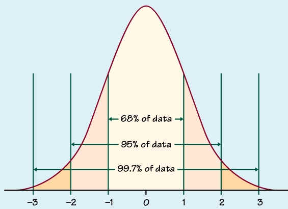 how-to-find-percentage-from-z-score-howto