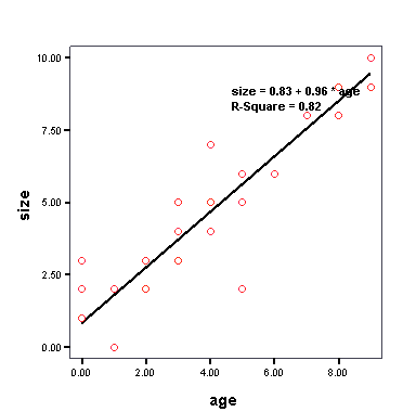 Plots of ∆D D vs. D and their Regression Lines