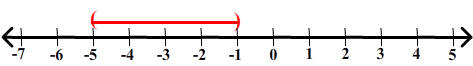 number line with (-5,-1)