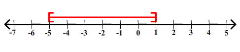 number line with [-5,-1]