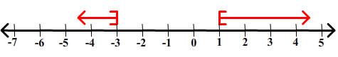 number line (-infinity,-3] [1,infinity)