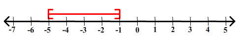number line with [-5,-1]