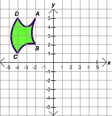 figure with A:(-2,5) B:(-2,2) C:(-4,1) D:(-4,5)