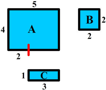 Three rectangles of dimensions:A = 5 x 4, B = 2 x 2, and C = 1 x 3
