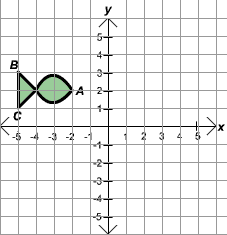 fish with coordinates A:(-2,2) B:(-5,3) C:(-5,1)
