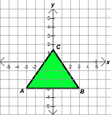 Triangle with vertices A:(-3,-3) B:(3,3) C:(0,1.2)