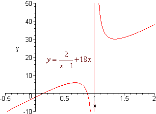 Increasing And Decreasing Functions