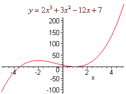 Increasing And Decreasing Functions