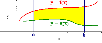 Area Between Two Curves