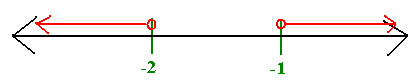 Nonlinear Inequalities