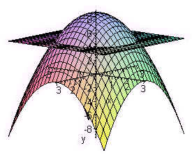 Math 2 Midterm 2