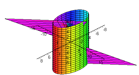 Surface Area