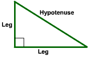 Right Triangle Labeled "Leg", "Leg", and "Hypotenuse"