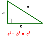Right triangle with legs a and b and hypotenuse c.  a^2+b^2=c^2